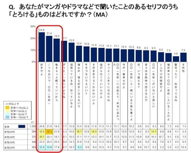 とろけるセリフ