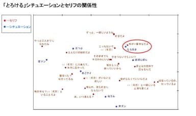 「とろける」シチュエーションとセリフの関係性