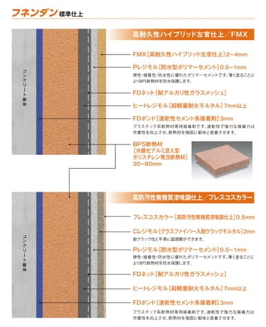 『フネンダン』標準仕上げ