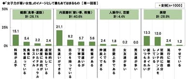 女子力が高い女性のイメージ