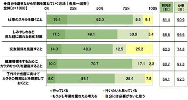 自分を磨きながら年齢を重ねていく方法