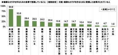 健康なカラダを作るための食事で気にかけていること