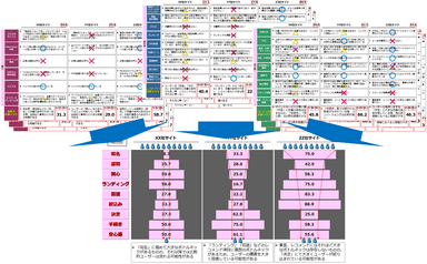 競合EC事業者の調査分析