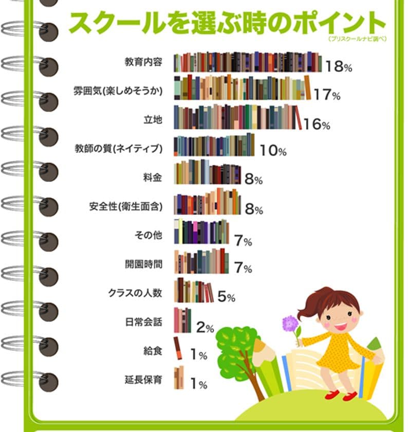 日本最大級のプリスクールポータル「プリスクールナビ」と
インターナショナルスクールタイムズが業務提携