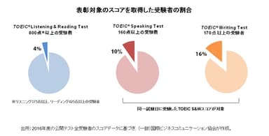 参考データ