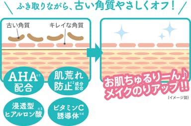 夏のベタベタ顔に！ふき取るだけで、朝ケア完了！