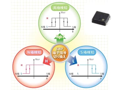 ホールスイッチIC