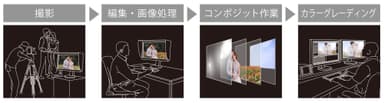 HDR制作ワークフロー図