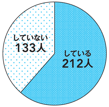 Q10　変化がある方。そのために何か対策はしてますか