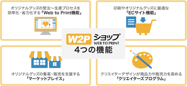 W2Pショップ 4つの機能