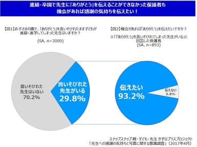 図表1_スナップスナップ