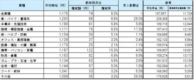 業種別平均賃金_1703月