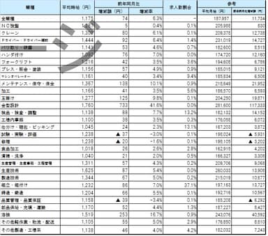 職種別平均賃金_1703月