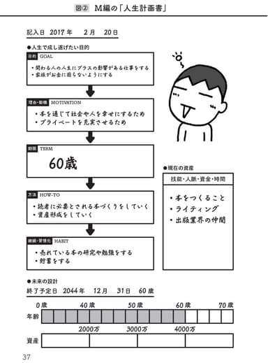 給料が上がらなくても、お金が確実に増える方法を教えてもらいました。画像１