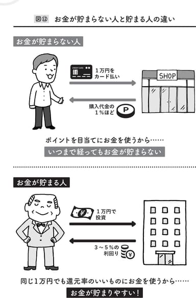 給料が上がらなくても、お金が確実に増える方法を教えてもらいました。画像２