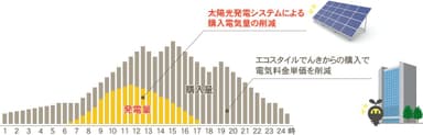 太陽でんき(R)削減スキーム