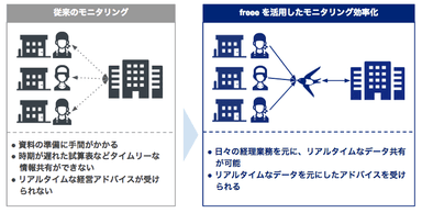 VCアドバイザーアカウント2