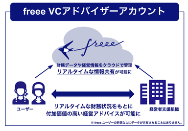 VCアドバイザーアカウント1