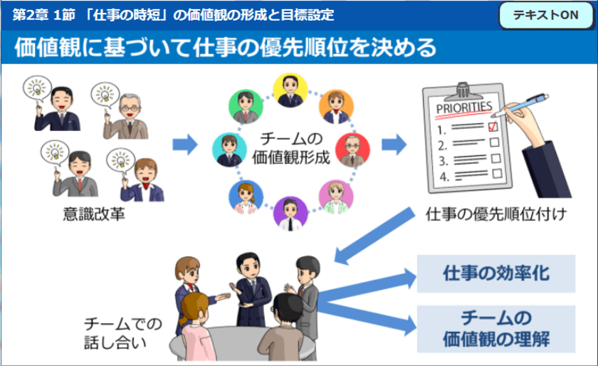 ライトワークス、
長時間労働是正の意識改革を図るeラーニング教材を開発