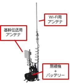 FalconWAVEおくだけWi-Fi