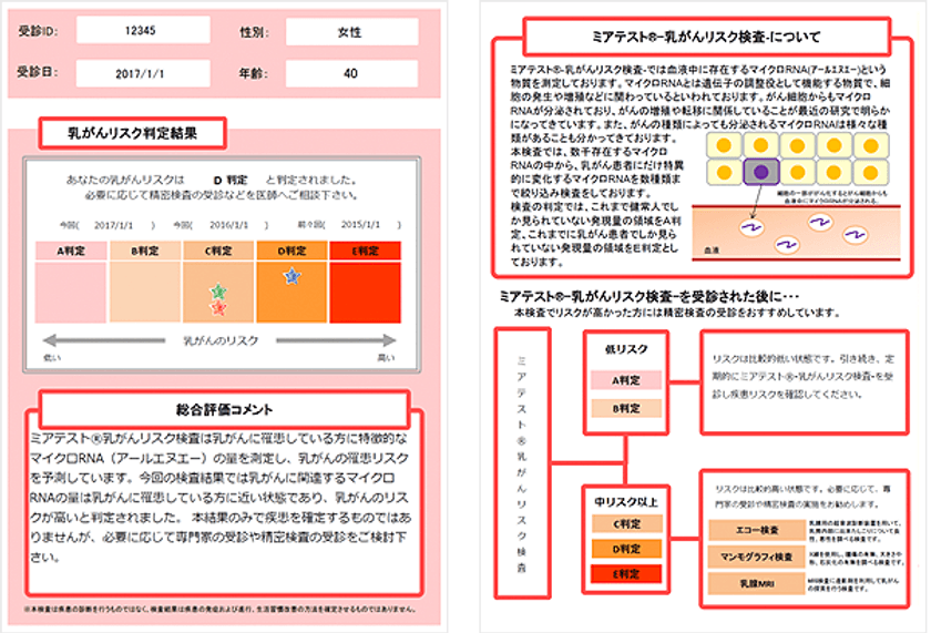 「ミアテスト(R)乳がんリスク検査」の提供を開始　
～採血だけで乳がんリスクがわかる検査で、
乳がんの早期発見・早期治療に貢献～