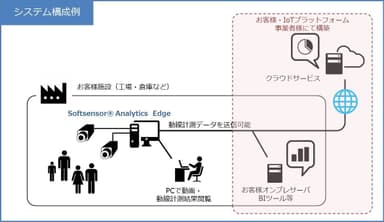 システム構成例