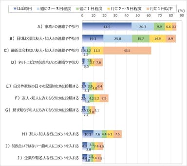 図2　ネットを通じたやりとり