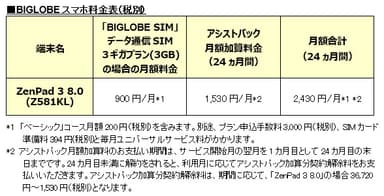 BIGLOBEスマホ料金表(税別)