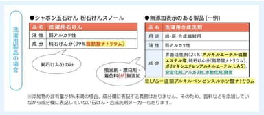 表示1