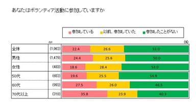 図1