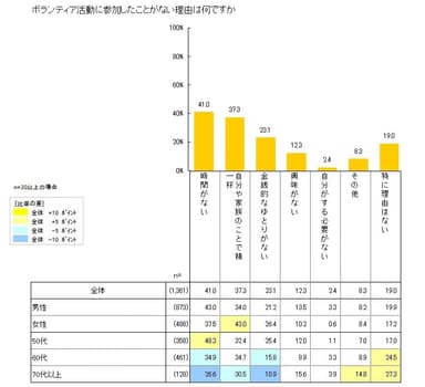 図2