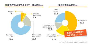 「業務改善」の必要性