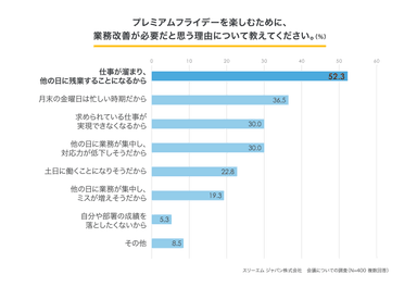 業務改善が必要だと思う理由