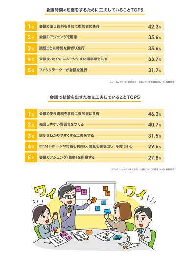 会議の簡素化・効率化のポイント