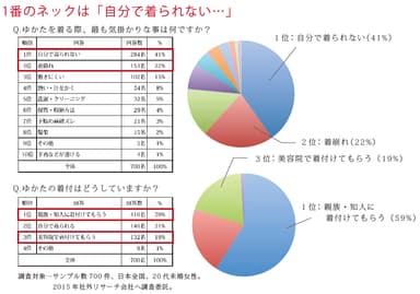 アンケートグラフ