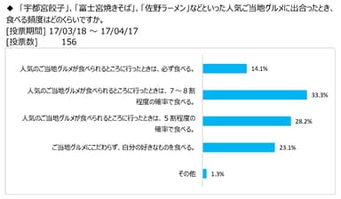 図表6