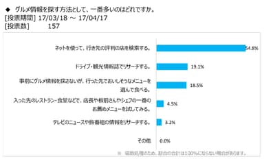 図表7