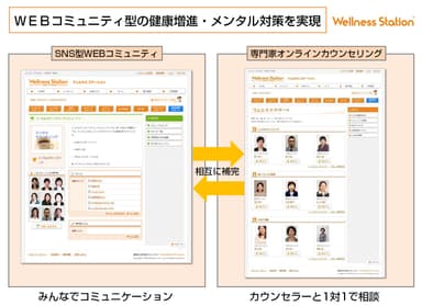 サービスの基本構成