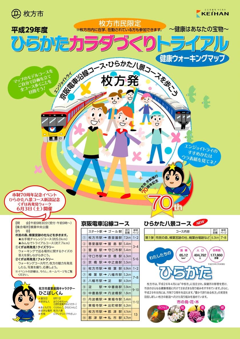 平成２９年度ひらかたカラダづくりトライアル
「～エンジョイトライ～京阪電車沿線コース・
ひらかた八景コースを歩こう」を
平成２９年５月１日（月）から実施します
