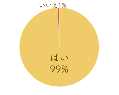 Q．男性からの「ムダ毛・脱毛に関する一言」に、イラっとした経験はありますか？