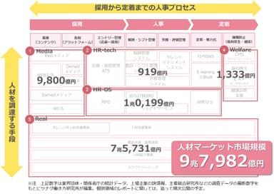 『多様な働き方マーケット』の全体像