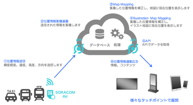 「SkyBrain」概略イメージ