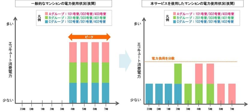 IoT技術を用いたエコキュートの制御サービスを共同開発