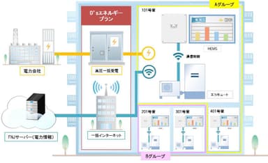 サービス全体の概念図