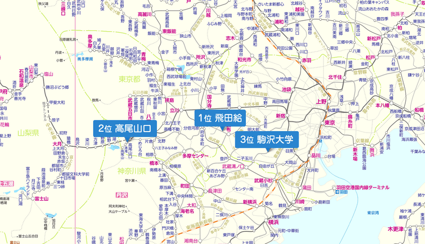 1位はまたまた飛田給駅！
スポーツからグルメ、登山で賑わう結果に
3月の3連休によく検索された駅ランキング発表