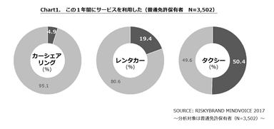 CHART 1