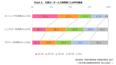 CHART 2