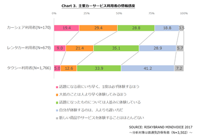 CHART 3