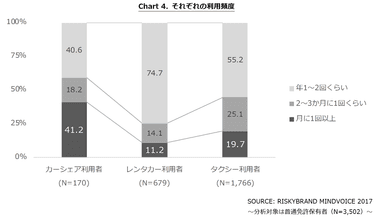 CHART 4