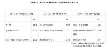 CHART 5